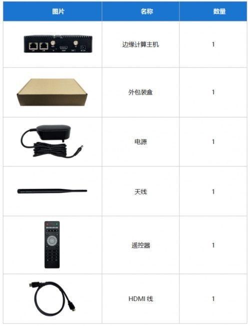 南京小威智能科技發布邊緣計算主機ECBox3576，加速產業智能化升級
