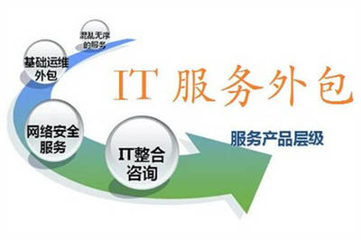 軟件外包服務(wù)市場(chǎng)未來(lái)幾年預(yù)測(cè) 趨勢(shì)、機(jī)遇與挑戰(zhàn)