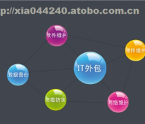 新鄉(xiāng)IT技術(shù)服務(wù)產(chǎn)品庫(kù)——專業(yè)軟件外包服務(wù)詳解