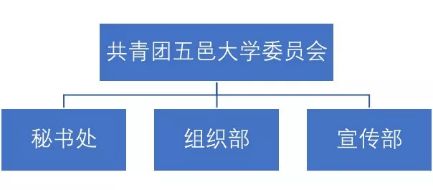 三會(huì)招新攻略 掃碼解鎖，軟件銷售技能加持，開(kāi)啟精彩校園新篇章